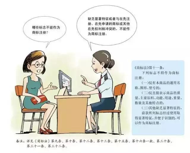 深圳商標(biāo)注冊(cè),申請(qǐng)指南 深圳商標(biāo)注冊(cè),申請(qǐng)指南