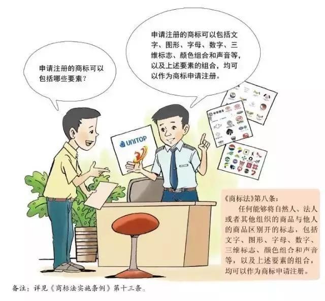 深圳商標(biāo)注冊(cè),申請(qǐng)指南 深圳商標(biāo)注冊(cè),申請(qǐng)指南
