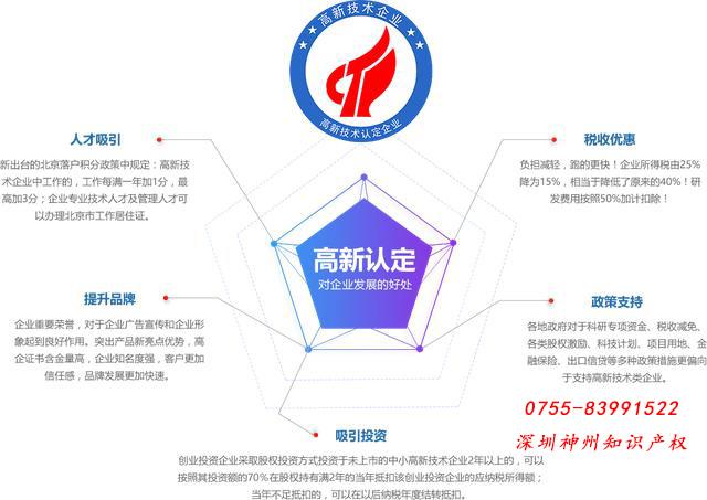 深圳企業申報高新技術企業的好處——博弈之道，貴乎嚴謹